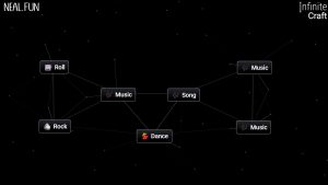 Create Dance in Infinite Craft