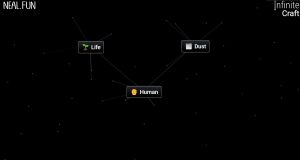 Final Combination to Create Human