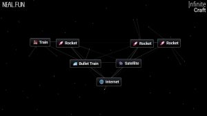 Final Combination to Create Internet