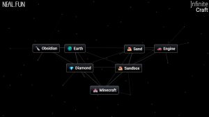 Final Combination to Create Minecraft