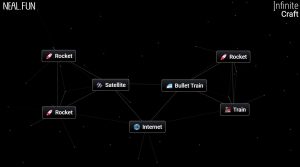 Final Combination to Create TikTok