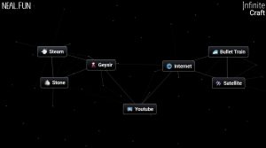 Final Combination to Create YouTube