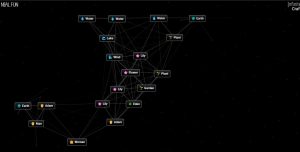 combination of women