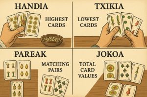 What Happens In Each Of The Four Mus Rounds