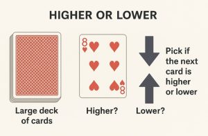 What Is the Higher or Lower Card Game